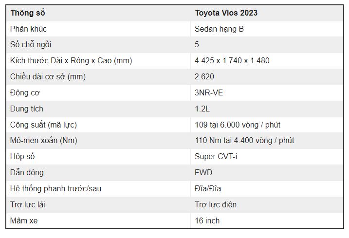 Thông số xe Toyota Vios 2023